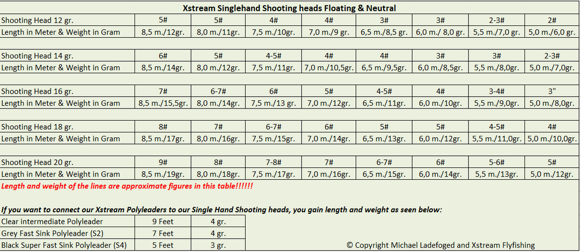 Xstream cutting table singlehand shooting heads